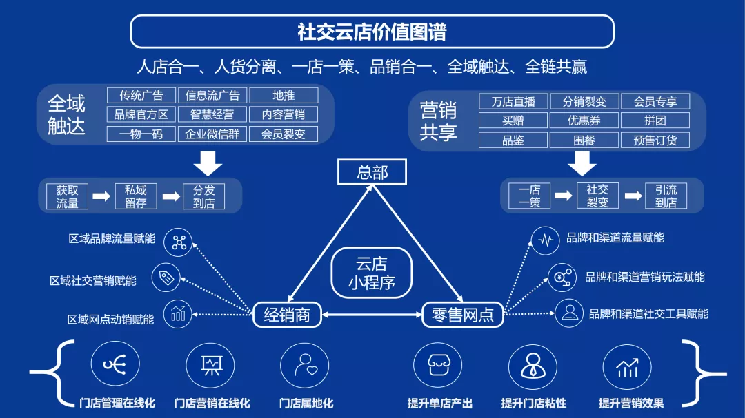 数字化娱乐如何拉近品牌与用户的距离,智慧化数据服务提案_未来构想40.03.82
