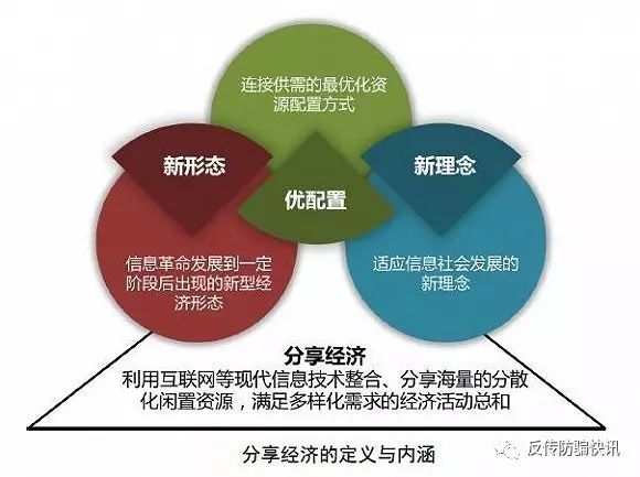 共享经济模式的安全隐患分析,精准数据全域引导_探索版44.79.58