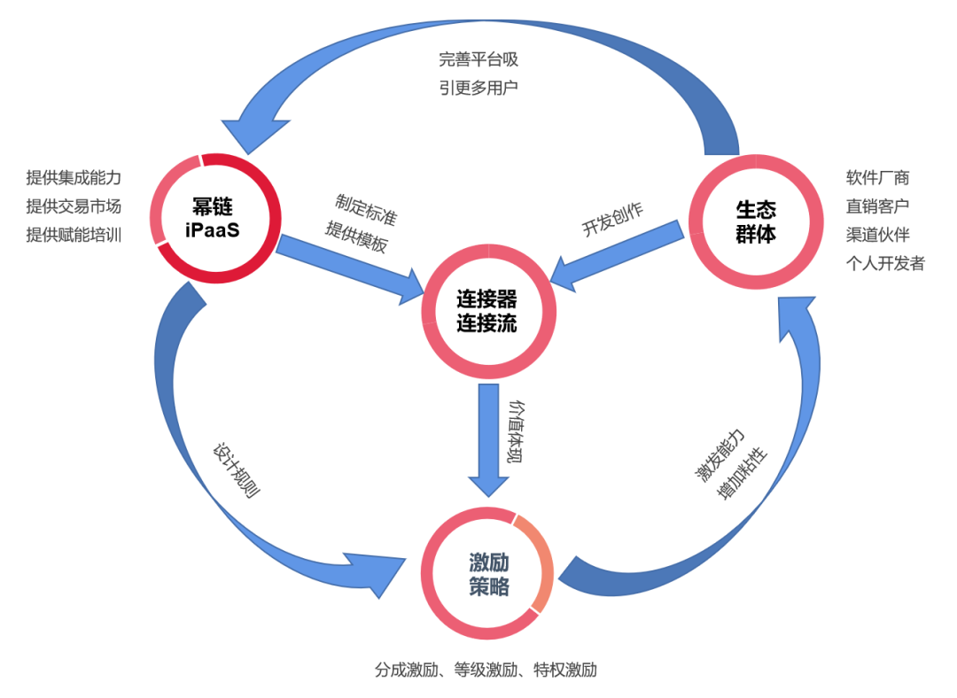 共享经济的商业生态系统构建策略,科技管理全方位部署_点亮未来77.41.83
