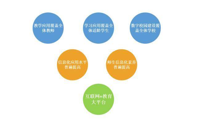 打破城乡差距，实现教育资源均衡分配,模块化动态协同布局_精选版41.99.87