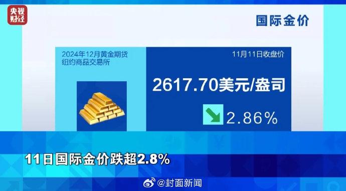 黄金市场持续下跌背后的专家解读