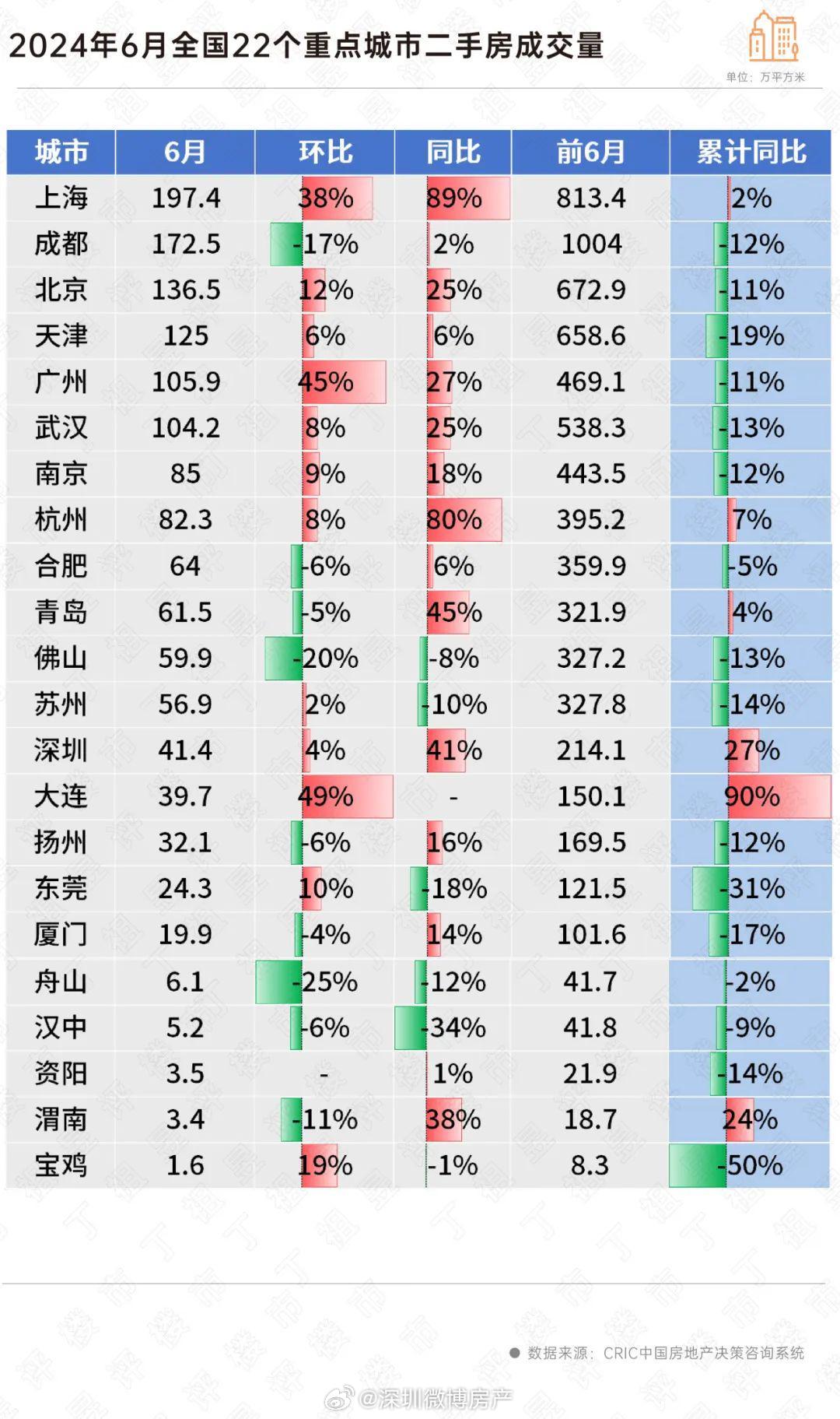 资质证书 第199页