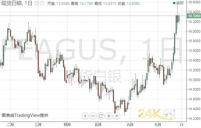 未来几周金价预测，持续下跌趋势分析与预测