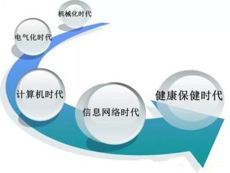 健康与智能穿戴设备的普及趋势探析