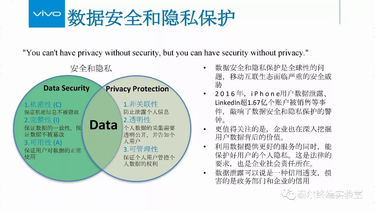 网络安全与数据隐私保护趋势探析