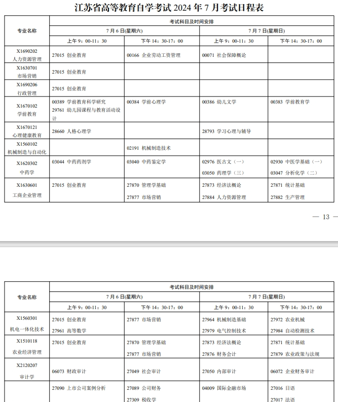 江苏自考本科专业种类丰富，涵盖多个领域全面解析