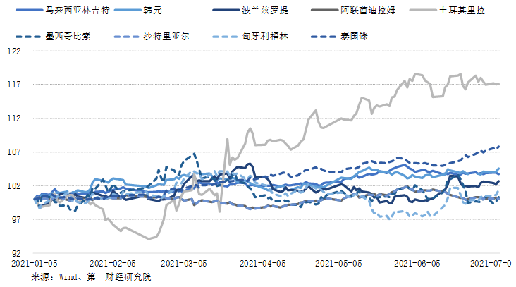 美元兑人民币汇率近一周,专家解析说明_Q02.898