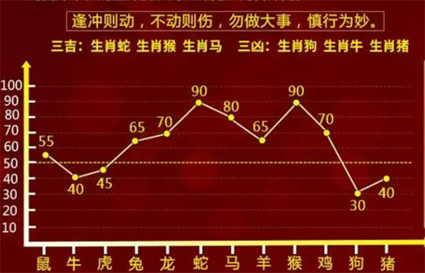 一肖一码100-准资料,理性解答解释落实_界面版92.629