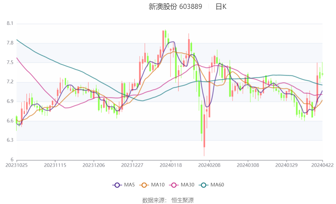 新澳2024今晚开奖结果,数据支持执行方案_精装版89.97