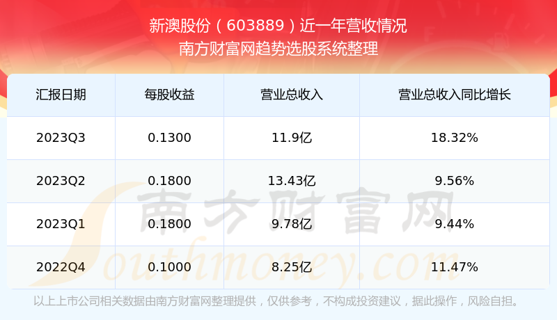新澳2024年开奖记录,科学分析解析说明_tool96.026