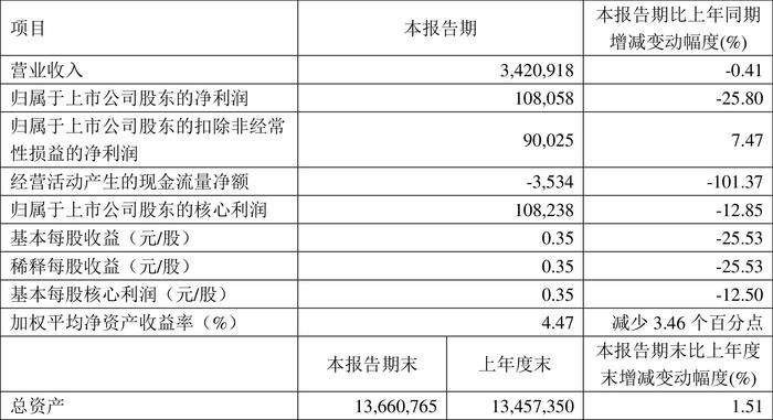 袁奕涛 第18页