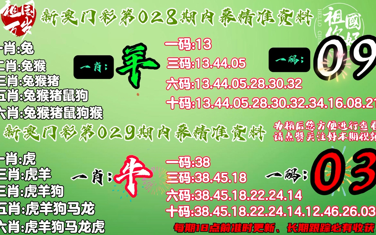 澳门一肖一码100准免费资料,全面数据解析执行_C版77.969
