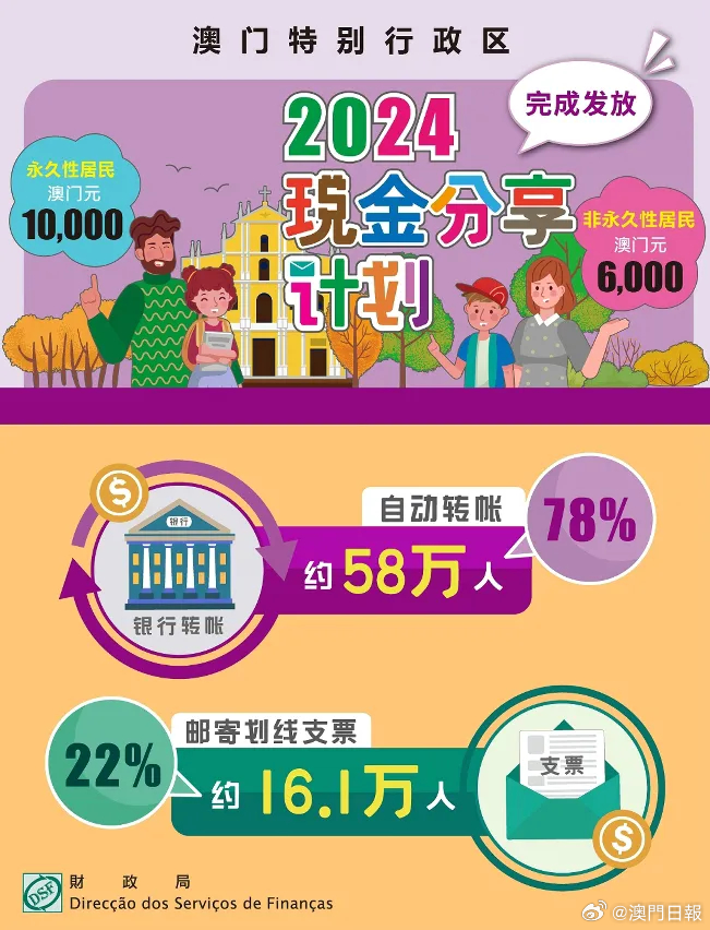 新澳门2024年正版免费公开,专家说明解析_影像版68.239
