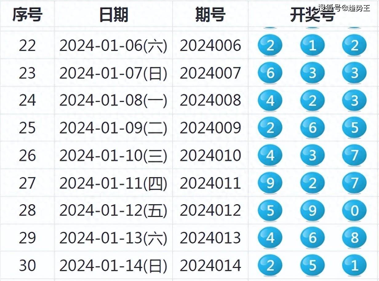 新澳今晚上9点30开奖结果,数据导向方案设计_DP73.838