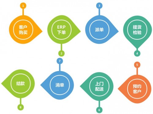 7777788888管家婆凤凰,项目管理推进方案_HDR版89.667