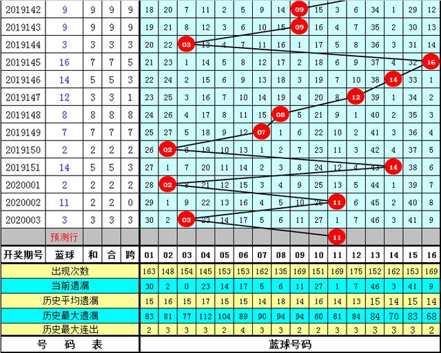 沧古烟 第16页