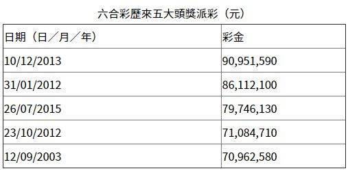 香港47777777开奖结果,现状解析说明_高级款64.636