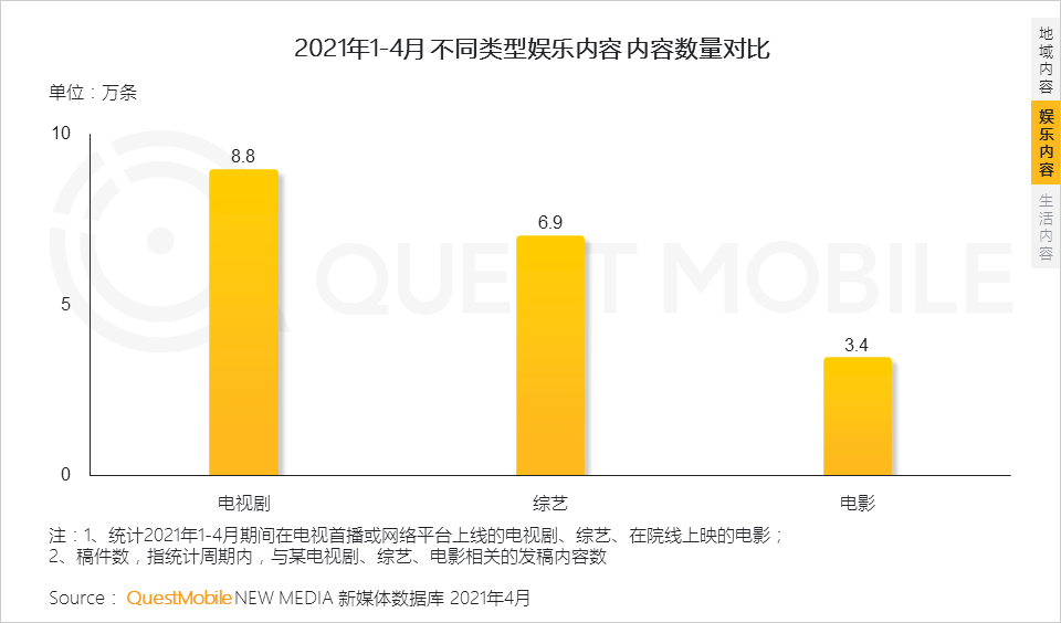 数据驱动娱乐内容创作模式创新探讨