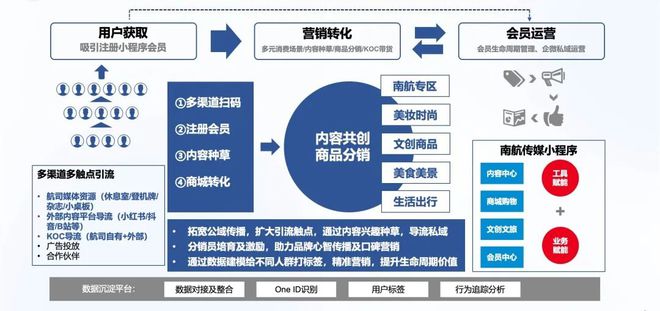 娱乐行业数字化转型典型案例探究