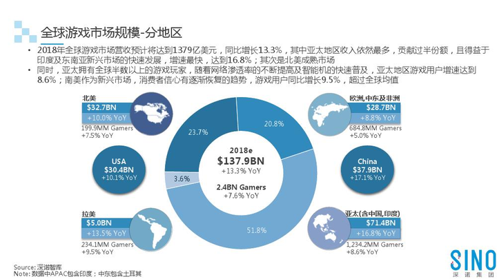 数据洞察，助力娱乐产业战略决策与发展支持