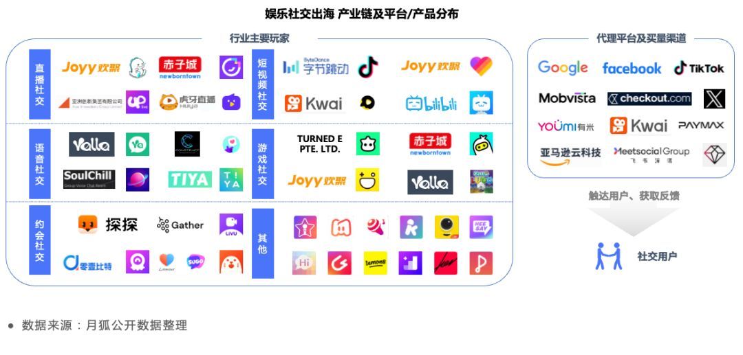数字科技助力娱乐品牌实现全球影响力扩张