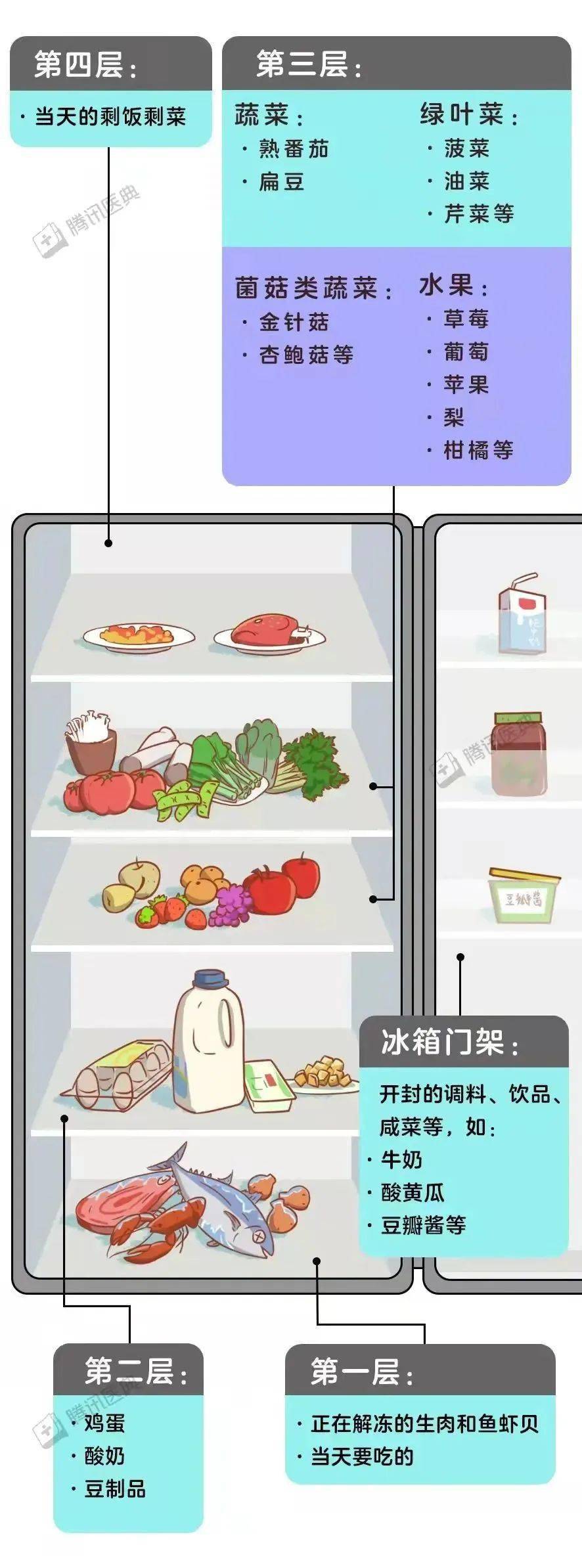 冰箱食品摆放顺序优化指南，确保新鲜与健康并存