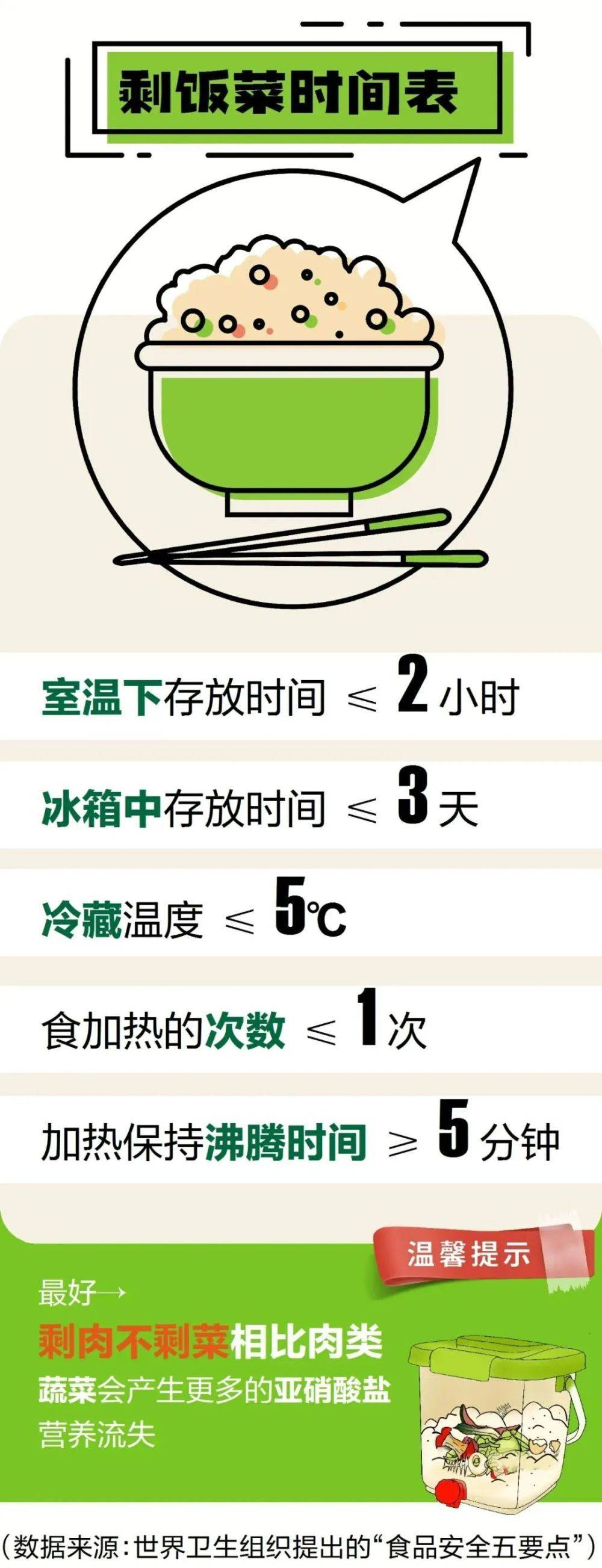 剩菜剩饭如何正确加热，营养与健康兼顾的秘诀