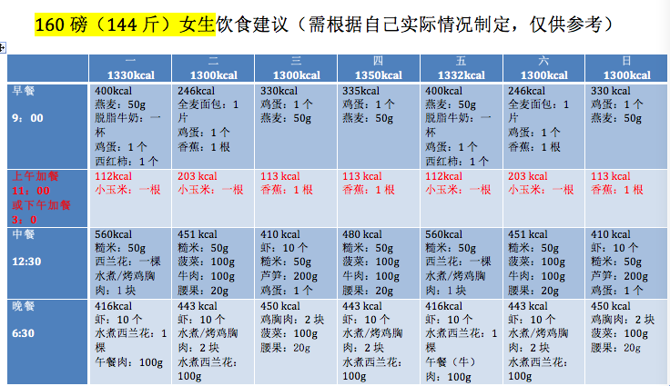 健康减脂食谱与中医建议深度解读