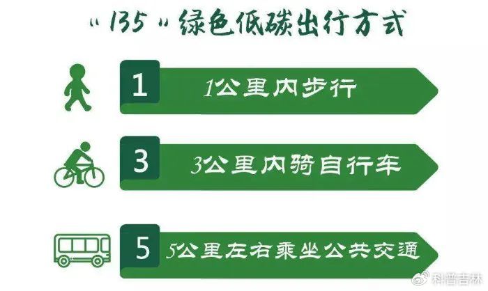 环保出行，如何选择绿色交通工具