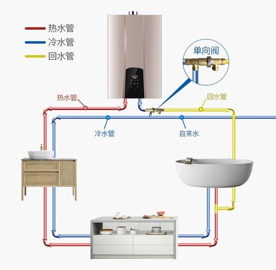 冷水洗衣，环保生活从我做起，节约热水助力节能减排