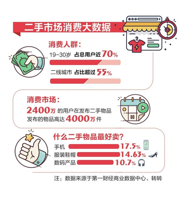 二手商品购买，环保消费的新选择