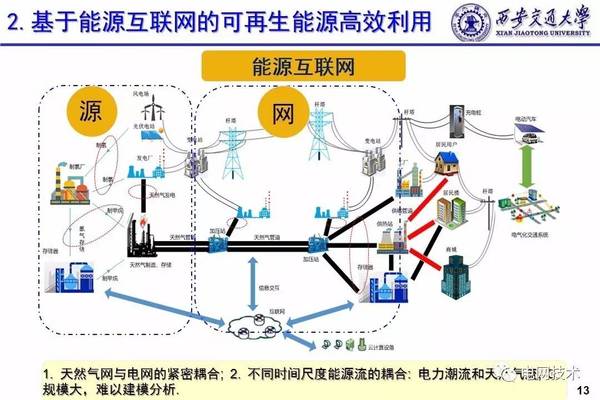 在家如何利用可再生能源进行环保生活