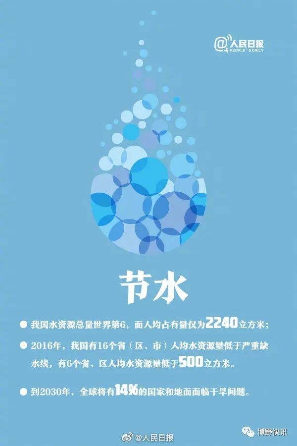 简单节能习惯，家庭省电省水妙招