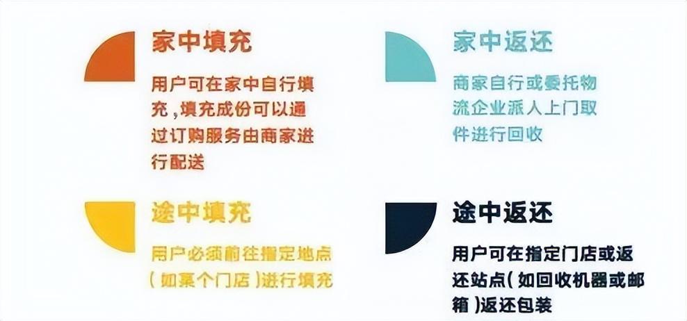 家庭如何有效减少塑料制品的使用量