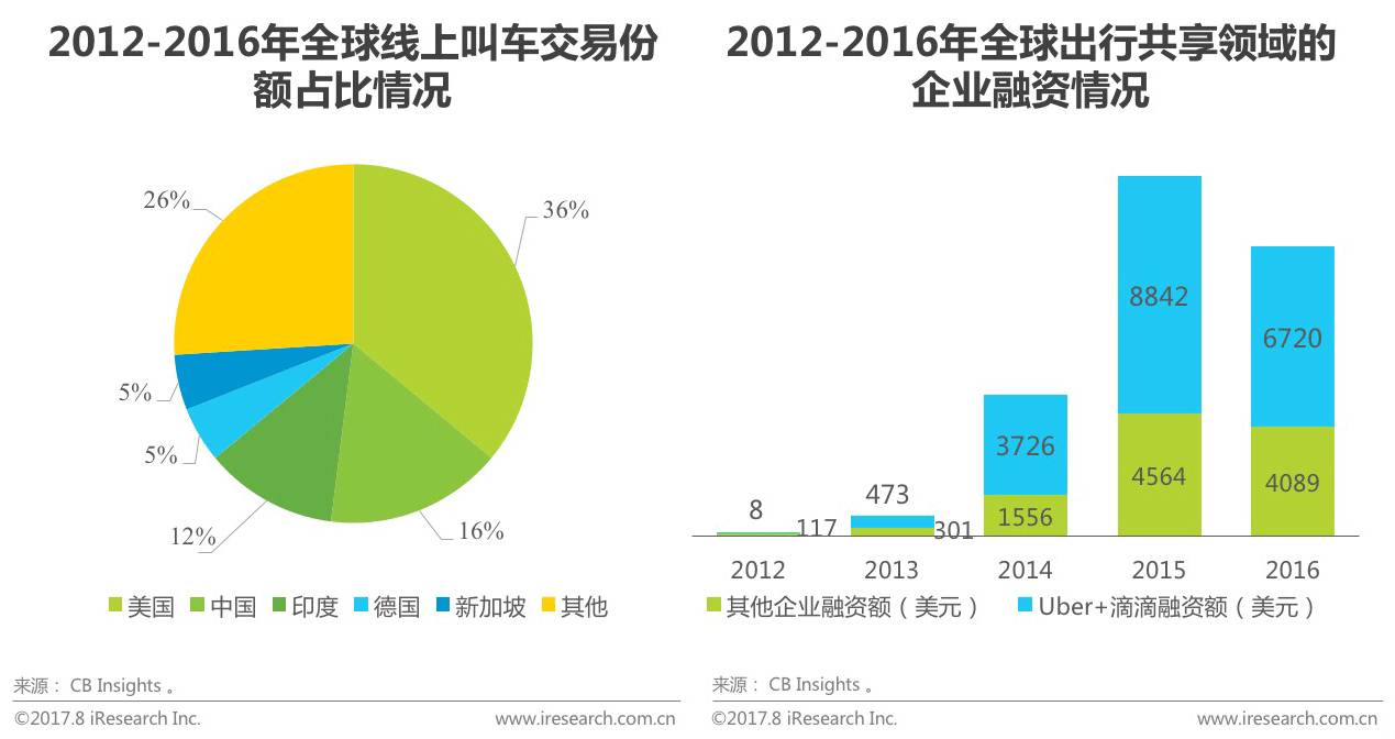 共享经济背景下中小企业面临的挑战与机遇并存分析