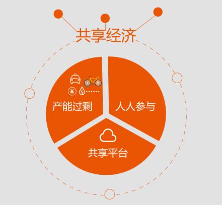 平台经济与共享经济的边界探讨，理论深度与现实思考