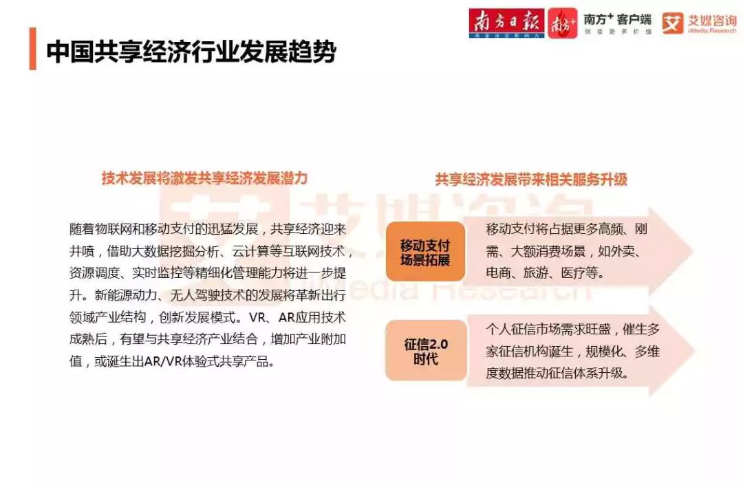 共享经济模式优化资源利用策略探讨