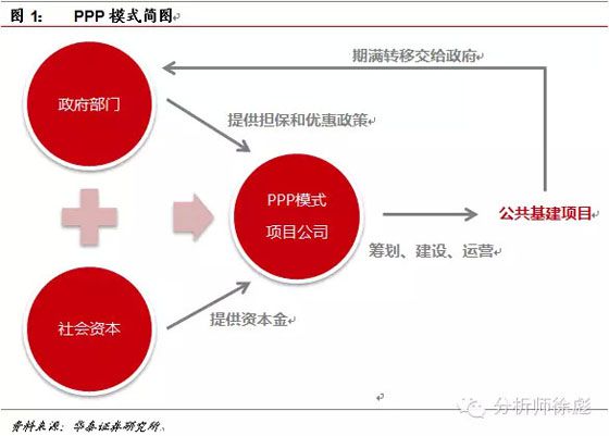 共享经济模式的风险分担机制探究