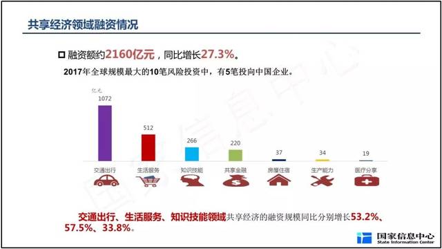 共享经济对物流与配送行业的深刻变革