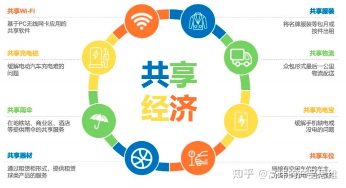 共享经济平台的创新商业价值深度解析