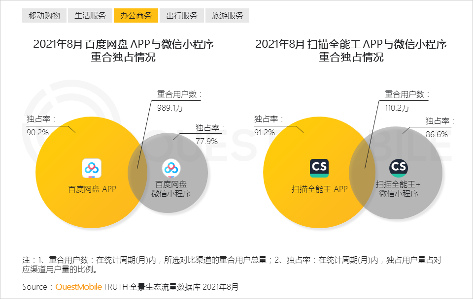 共享经济平台品牌差异化战略探究