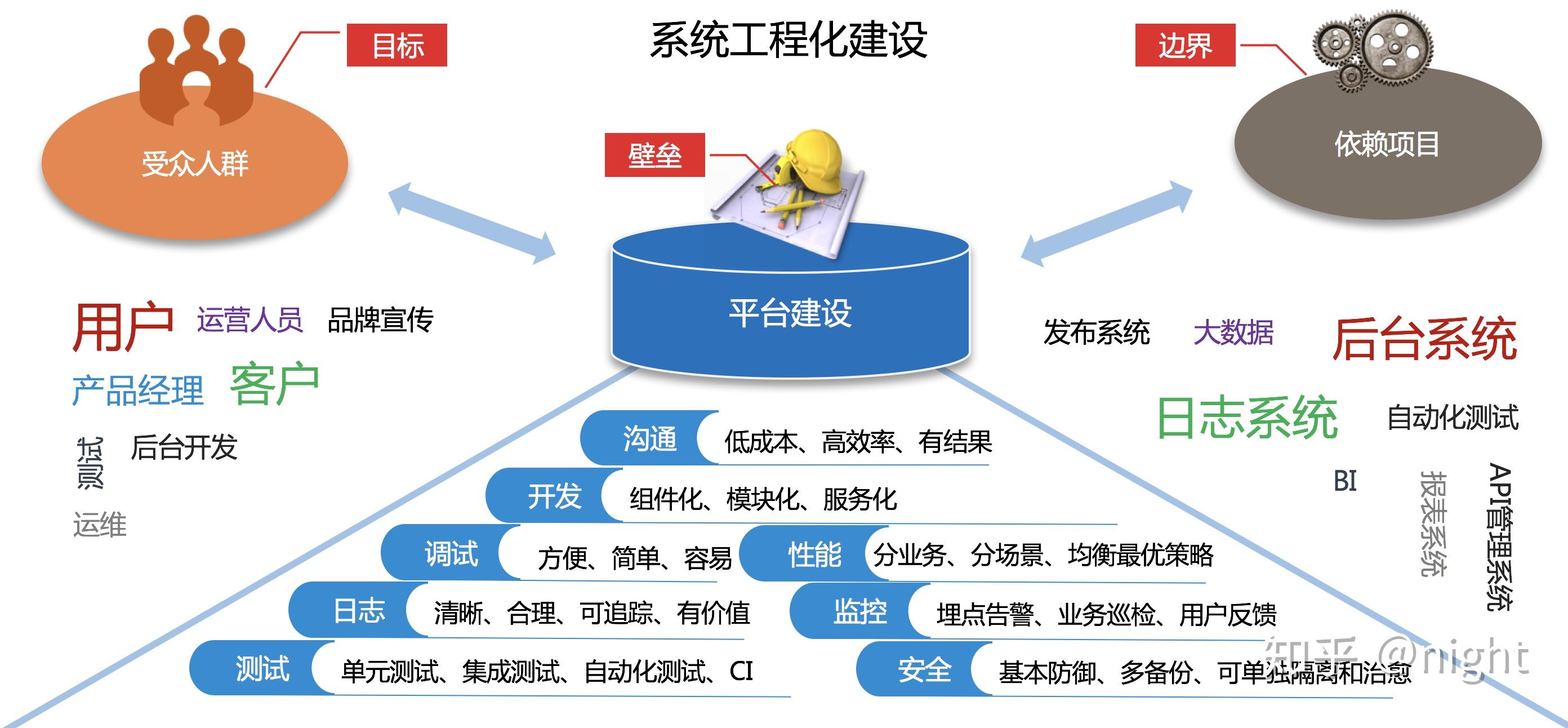 探索实践，建立支持系统，减压生活之道
