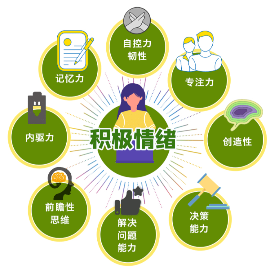 积极情绪对心理健康的重要性不可小觑