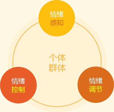 情绪日记应用方法，情绪管理的新策略