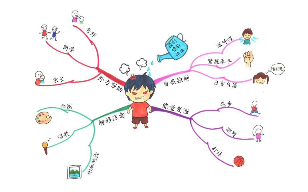 情绪与思维，心理健康的共生关系与相互影响