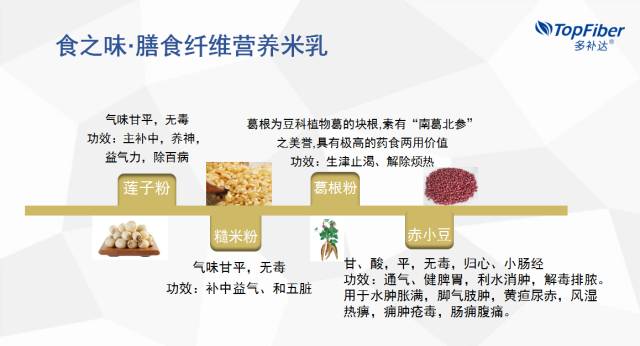 食疗调理体质，提升自然抵抗力