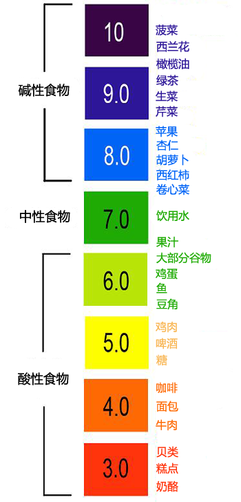 食疗指南，平衡体内酸碱度的秘诀