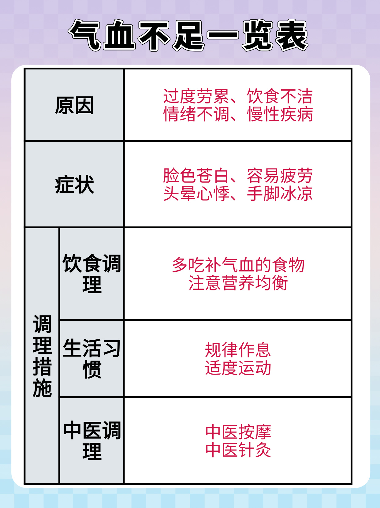 养生食谱，缓解气血不足的有效良方
