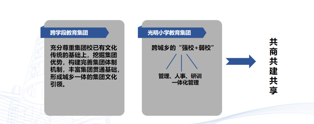 学校如何利用跨文化资源充实教育内容，多元文化融合的教育策略