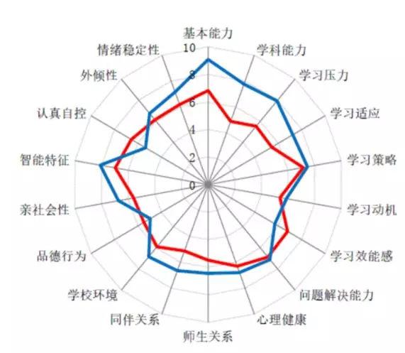 教育公平，推动不同社会群体共同繁荣的基石